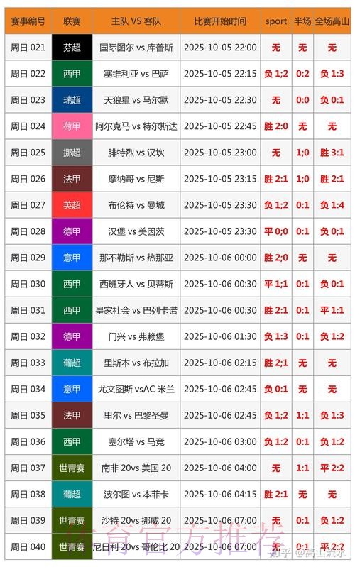 世界杯胜负预测技巧