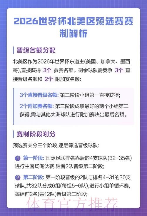 2026世界杯北美分析