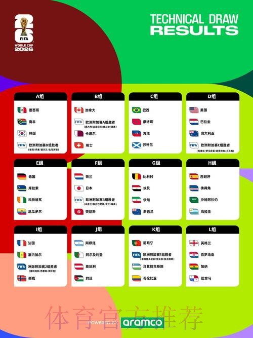 2026美加墨世界杯数据统计在哪里看